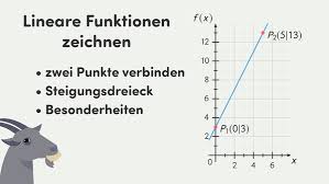 Lineare Funktionen Grundlagen Beispiele Erklarungen Berechnungen