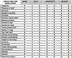 Image result for Concussion Symptom Checklist