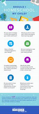 Should I Homeschool My Child? Weighing the Pros and Cons