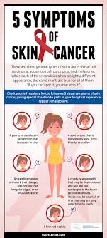 Our overview of melanoma pictures includes pictures of moles and other skin lesions, that you can use as a first comparison to any moles you might feel uncomfortable with. Pin On Beauty Stuff And Shower Ideas