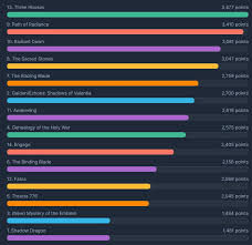 Image result for Radiant Fire 1991 Shadow