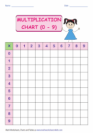 multiplication tables and charts