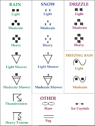 8 Weather Depiction Chart Ice Chart Symbols Www