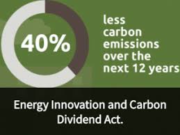 Obecnie teresa werner pracuje nad swoim 4 albumem studyjnym z którego premierowe piosenki zaprezentuje już na koncercie. Teresa Werner Using The Market To Reduce Carbon Emissions The Current Trend Is Not Sustainable Nkytribune