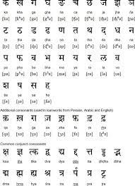 Wanwisa hernandez / eyeem (l) and steve mcalister (r) / getty images in english grammar, morphology, and semiotics, a sememe is a unit of mea. Pin On Hindi