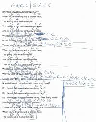 Dreaming With A Broken Light John Mayer Guitar Chord Chart Guitar Chord Chart John Mayer Guitar Guitar Lessons