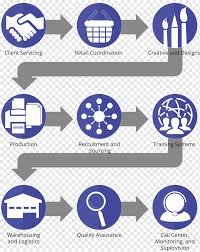 Shopper Marketing Retail Marketing Activation Marketing Text Retail Service Png Pngwing Digital marketing retail omnichannel marketing strategy, freelance, text, retail, service png. shopper marketing retail marketing