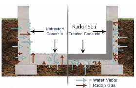 If the basement walls are painted, then waterproof paint is the best option as concrete and silicate based sealers cannot be used on painted surfaces. Basement Floor Sealer The Best Sealer To Use For Basement Floors