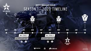 A siege is a military blockade of a city or fortress with the intent of conquering by attrition and/or assault. Rainbow Six Siege Reveals Details Of North American League Inven Global