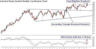 Top Five Trading Strategies For The Week Mitesh Thacker