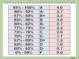 How To Convert A Percentage Into A 4 0 Grade Point Average In 2020 Grade Point Average High School Survival Life Hacks For School