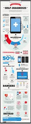 Infographic The Link Between Digital Health And Self Diagnosing Healthcare Infographics Infographic Health Digital Healthcare