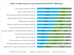 But this type of calm is more than just the feeling of serenity we're trying to achieve in our (metaphorically) stormy world. Survey Of College Student Mental Health In 2020 The Jed Foundation