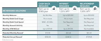 Rewards Checking Accounts From Middlefield Bank The