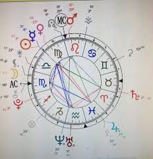 my birth chart on alwaysastrology dot com zodiac amino