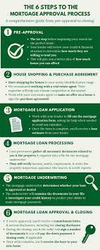 As a remote mortgage underwriter, you are responsible for reviewing loan applications and. How To Become A Mortgage Underwriter Mamin Blog