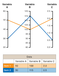 Parallel Coordinates Plot Learn About This Chart And Tools