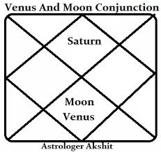 What Happens If Venus Is In Conjunction With The Moon In The