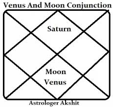 what happens if venus is in conjunction with the moon in the