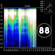 Had the same problem on a win7 64bit machine, solved it by installing all the microsoft visual c++ redistributables the way up from 2010 ,installing just the x86 versions is sufficient enough, to run the new plugin without crashing. Schumann Resonance Today 04 19 2020 Moonlight Mysticism Facebook