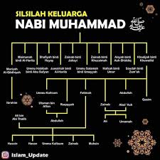 Seperti yang diketahui, pria dengan nama lengkap habib muhammad rizieq bin hussein shihab ini merupakan seorang tokoh islam indonesia yang terkenal sebagai pemimpin dan pendiri organisasi. Salasilah Keluarga Nabi Saw Video Kuliah Agama Facebook