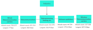 25 Cyber Threats To Fear Richard Van Hooijdonk Blog