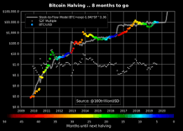 Bitcoin Wedge Pattern May Lead To New Parabolic Phase