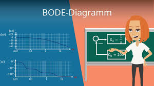 Check spelling or type a new query. Bode Diagramm Definition Darstellung Und Beispiel Mit Video