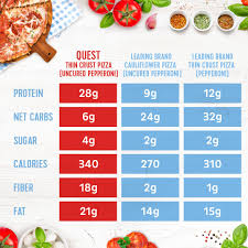 Quest Pizza Vs Them Protein Chips Thin Crust Thin Crust Pizza