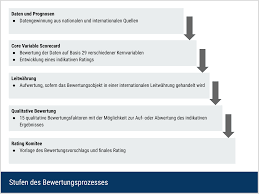 Ratings are important to viewers because it defines what shows stand the best chance of staying on a ratings point itself represents 1% of all households in the united states. Scope Ratings Gmbh Erklarung Skala Deltavalue