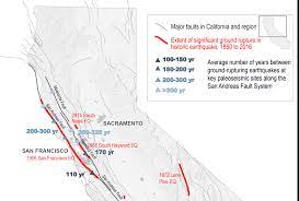 Back To The Future On The San Andreas Fault