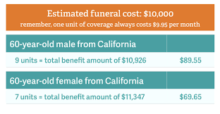 What To Know Before Shopping For Guaranteed Issue Life