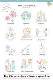 Das kind muss mit konsequenzen umgehen lernen, muss sie akzeptieren. Mit Kindern Uber Corona Sprechen Poster Und Lernkarten Kostenloser Download Montessori Blog Shop Montiminis