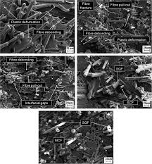 Uc technology sdn bhd, uctech malaysia, manufacture and marketing of educational training systems, scientech, uctechmy, malaysia. Experimental Analysis And Theoretical Modeling Of The Mechanical Behavior Of Short Glass Fiber And Short Carbon Fiber Reinforced Polycarbonate Hybrid Composites Law 2016 Polymer Composites Wiley Online Library