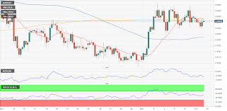 aud usd forecast china weighs on the aussie