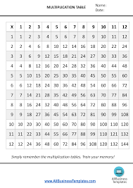 multiplication table 1 to 12x templates at