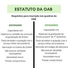 E dia 19 de maio é dia do estudante mais direito de todos! Estatutodaoab Instagram Posts Gramho Com