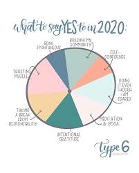 Enneagram Type 6 What To Say Yes To In 2020 Type 6 Enneagram Enneagram Enneagram Type One