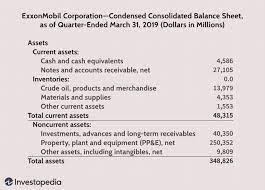 Total assets total assets is the sum of a company's current and noncurrent assets. Current And Noncurrent Assets The Difference
