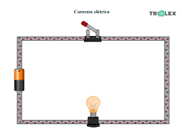 An electric current is a stream of charged particles, such as electrons or ions, moving through an electrical conductor or space. Aula NÂº1 Eletricidade No Dia A Dia Etriplex