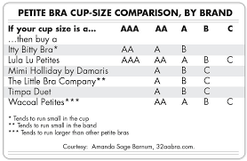 More Cup Sizes Conversions And Comparisons Sweet Nothings Nyc