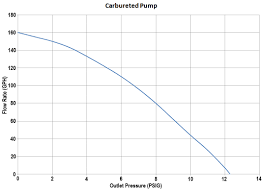 Fuel Line Size Vs Pressure Drop Fuelab