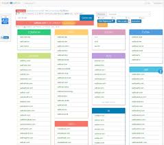 15 Best Domain Name Generators Tested By Hand