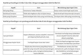 Check spelling or type a new query. Materi Kritik Dan Esai 1 Buatlah Perbandingan Isi Teks 1 Dan 2 Dgn Menggunakan Tabel2 Buatlah Brainly Co Id