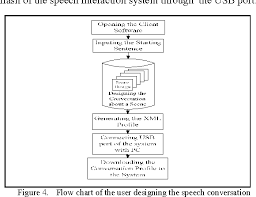 Figure 4 From A Speech Interaction System Based On Finite