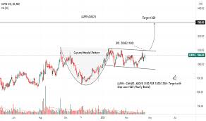 Get live bse/ nse stock price of lupin ltd. Lupin Stock Price And Chart Nse Lupin Tradingview India