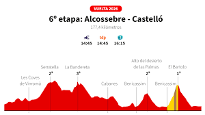 Trend Google: vuelta a españa 2026