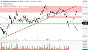 We are here for you Daimler Aktie Unter Druck Godmodetrader