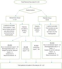 Maybe you would like to learn more about one of these? Ivermectin As A Potential Treatment For Mild To Moderate Covid 19 A Double Blind Randomized Placebo Controlled Trial Medrxiv