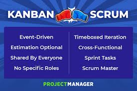 Kanban Vs Scrum Which Is Better Projectmanager Com